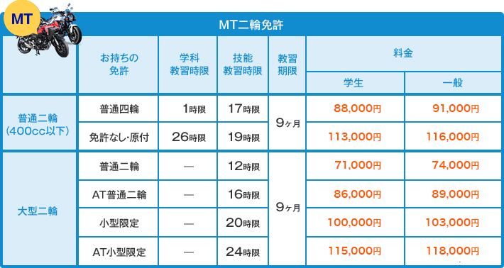 MT二輪免許